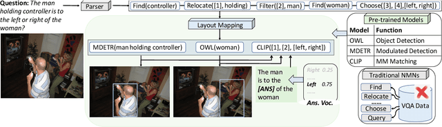 Figure 1 for Modularized Zero-shot VQA with Pre-trained Models