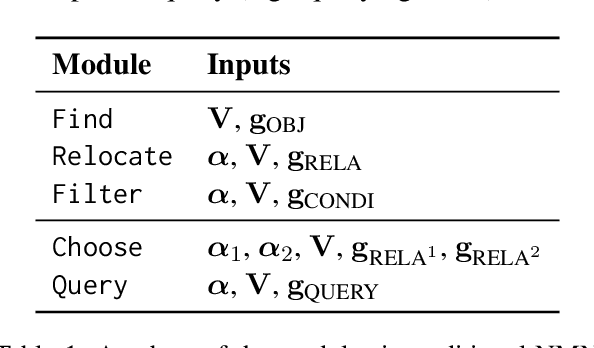 Figure 2 for Modularized Zero-shot VQA with Pre-trained Models