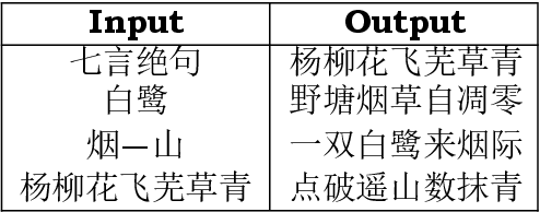 Figure 3 for Generation of Chinese classical poetry based on pre-trained model