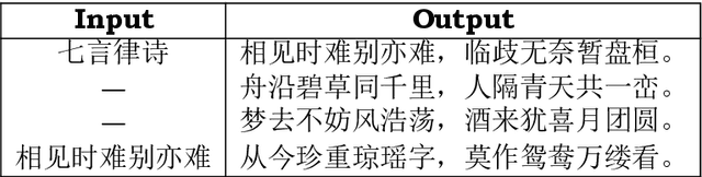 Figure 4 for Generation of Chinese classical poetry based on pre-trained model