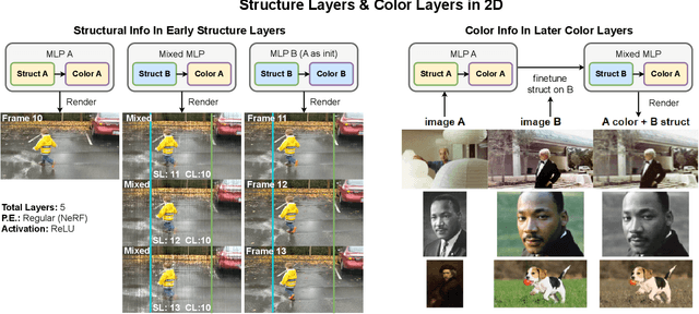 Figure 3 for INV: Towards Streaming Incremental Neural Videos