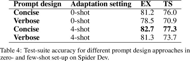 Figure 4 for SQL-PaLM: Improved Large Language Model Adaptation for Text-to-SQL