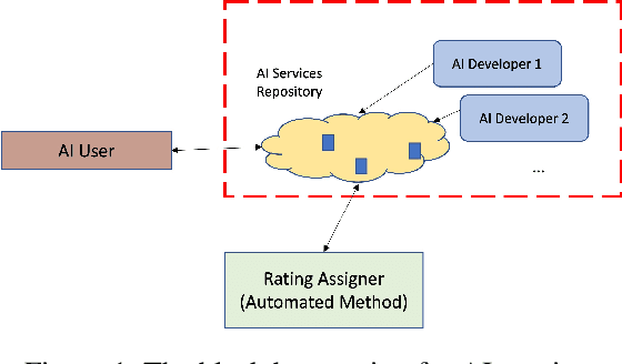 Figure 1 for Advances in Automatically Rating the Trustworthiness of Text Processing Services