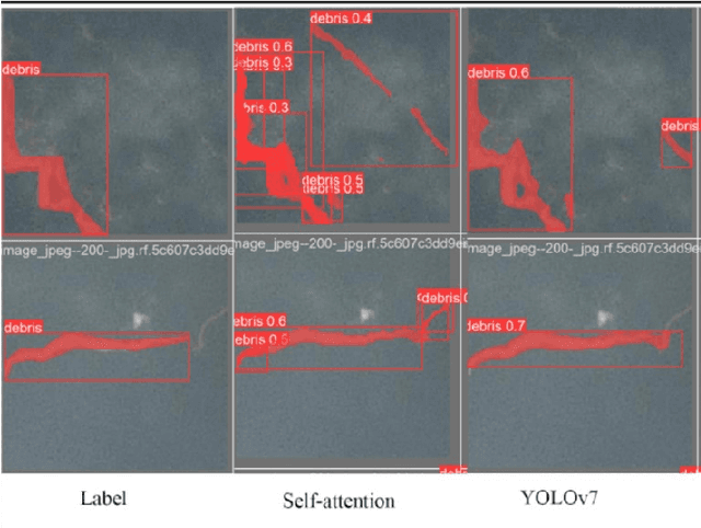 Figure 3 for Marine Debris Detection in Satellite Surveillance using Attention Mechanisms