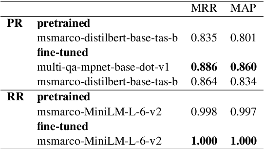 Figure 2 for Bringing the State-of-the-Art to Customers: A Neural Agent Assistant Framework for Customer Service Support