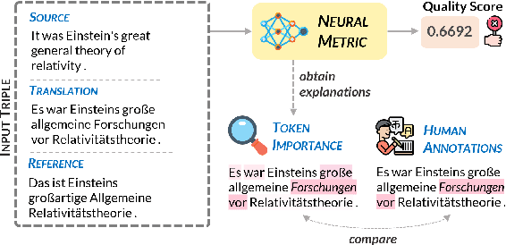 Figure 1 for The Inside Story: Towards Better Understanding of Machine Translation Neural Evaluation Metrics