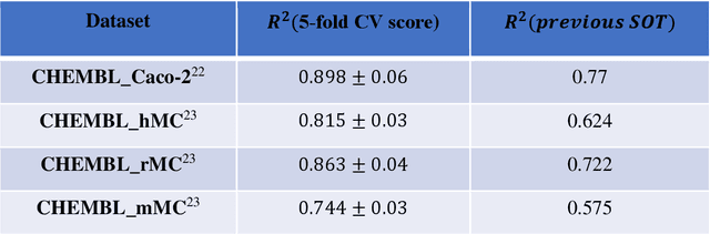 Figure 2 for CardiGraphormer: Unveiling the Power of Self-Supervised Learning in Revolutionizing Drug Discovery