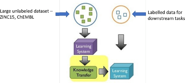 Figure 3 for CardiGraphormer: Unveiling the Power of Self-Supervised Learning in Revolutionizing Drug Discovery