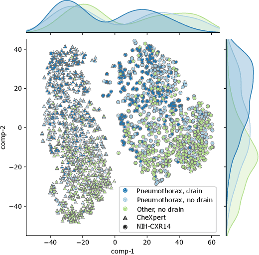 Figure 4 for Detecting Shortcuts in Medical Images -- A Case Study in Chest X-rays