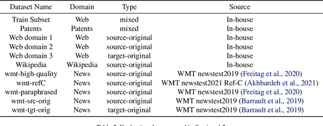 Figure 4 for Binarized Neural Machine Translation