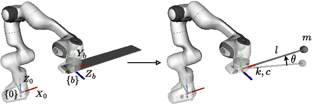 Figure 1 for Vibration Free Flexible Object Handling with a Robot Manipulator Using Learning Control