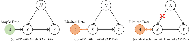 Figure 1 for Causal SAR ATR with Limited Data via Dual Invariance