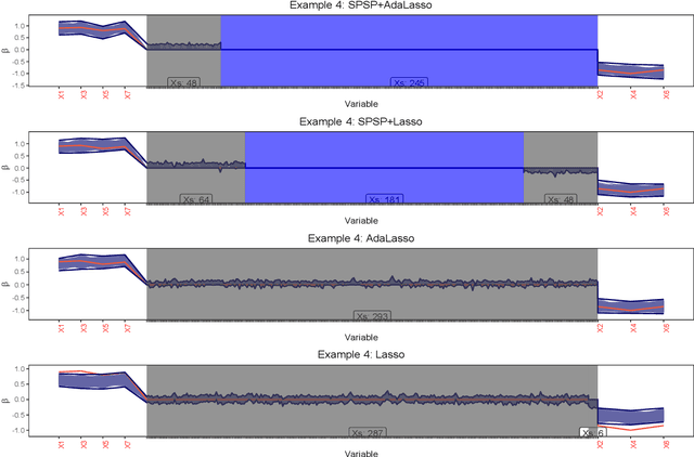 Figure 3 for Sparsified Simultaneous Confidence Intervals for High-Dimensional Linear Models