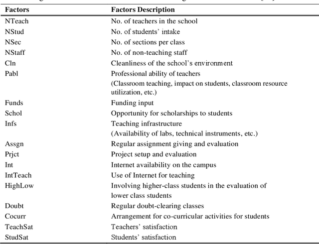 Figure 2 for Analyzing Different Expert-Opined Strategies to Enhance the Effect on the Goal of a Multi-Attribute Decision-Making System Using a Concept of Effort Propagation and Application in Enhancement of High School Students' Performance