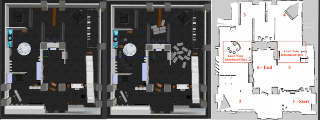 Figure 1 for Robot Health Indicator: A Visual Cue to Improve Level of Autonomy Switching Systems