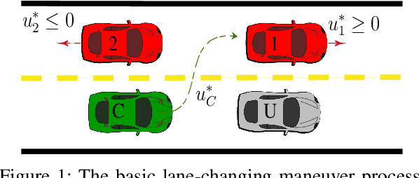 Figure 1 for Cooperative Energy and Time-Optimal Lane Change Maneuvers with Minimal Highway Traffic Disruption