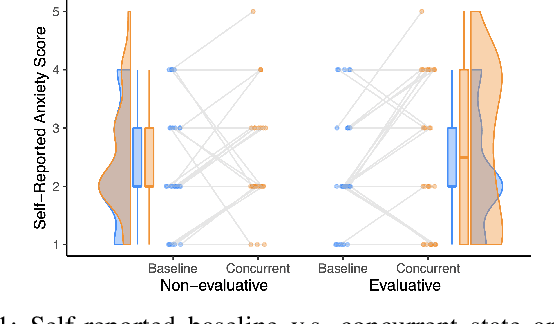 Figure 1 for Personalized State Anxiety Detection: An Empirical Study with Linguistic Biomarkers and A Machine Learning Pipeline