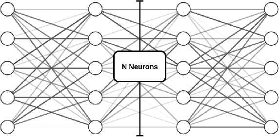 Figure 2 for Real-time elastic partial shape matching using a neural network-based adjoint method