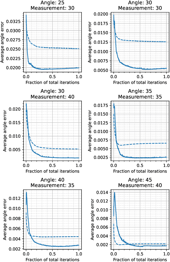 Figure 2 for Differentiable Uncalibrated Imaging