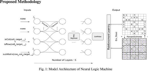 Figure 1 for Neuro-Symbolic Sudoku Solver