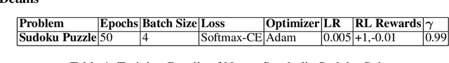 Figure 2 for Neuro-Symbolic Sudoku Solver