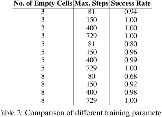 Figure 4 for Neuro-Symbolic Sudoku Solver