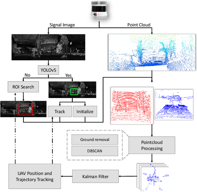 Figure 1 for UAV Tracking with Lidar as a Camera Sensors in GNSS-Denied Environments