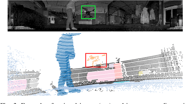 Figure 3 for UAV Tracking with Lidar as a Camera Sensors in GNSS-Denied Environments