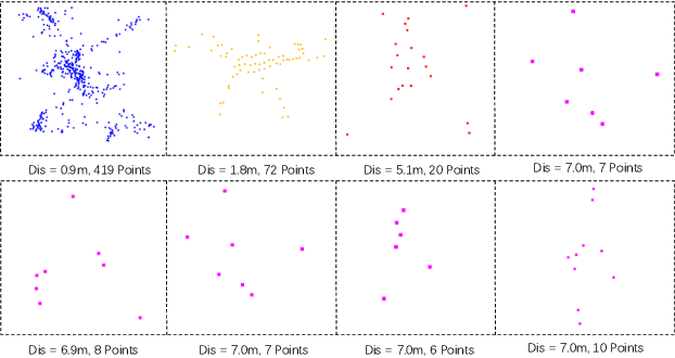 Figure 4 for UAV Tracking with Lidar as a Camera Sensors in GNSS-Denied Environments