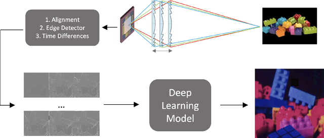 Figure 1 for Multispectral Imaging with Fresnel Lens