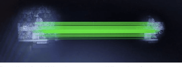 Figure 4 for Multispectral Imaging with Fresnel Lens