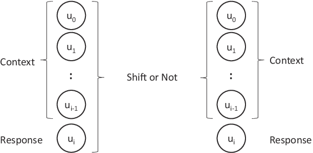 Figure 1 for Topic Shift Detection in Chinese Dialogues: Corpus and Benchmark