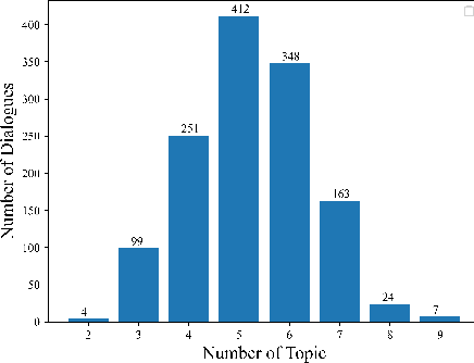 Figure 2 for Topic Shift Detection in Chinese Dialogues: Corpus and Benchmark