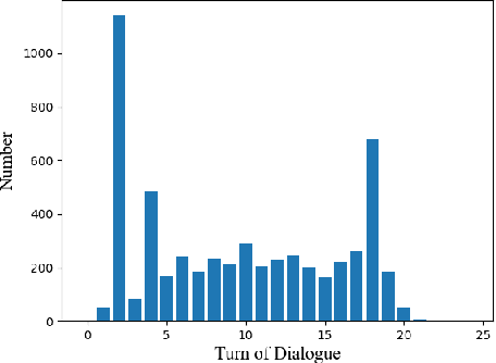 Figure 4 for Topic Shift Detection in Chinese Dialogues: Corpus and Benchmark