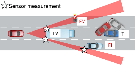 Figure 3 for Sensor Visibility Estimation: Metrics and Methods for Systematic Performance Evaluation and Improvement
