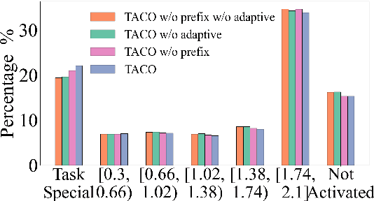 Figure 2 for Improving Multitask Retrieval by Promoting Task Specialization