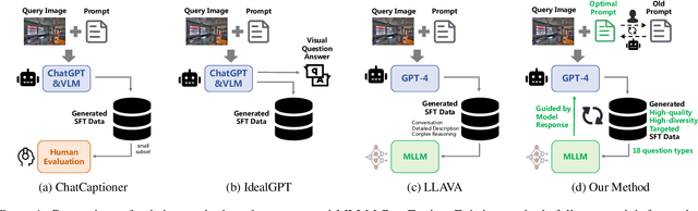 Figure 1 for MLLM-DataEngine: An Iterative Refinement Approach for MLLM