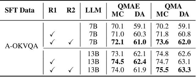 Figure 4 for MLLM-DataEngine: An Iterative Refinement Approach for MLLM