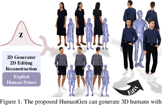 Figure 1 for HumanGen: Generating Human Radiance Fields with Explicit Priors