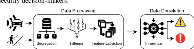 Figure 2 for From Data to Action: Exploring AI and IoT-driven Solutions for Smarter Cities