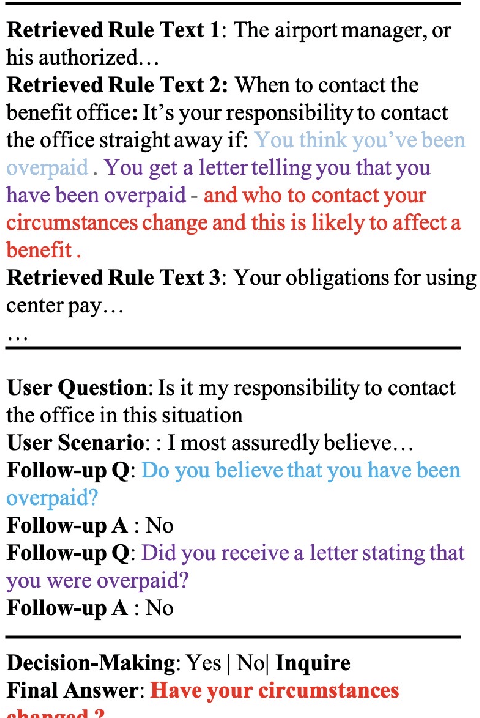 Figure 1 for Bridging The Gap: Entailment Fused-T5 for Open-retrieval Conversational Machine Reading Comprehension