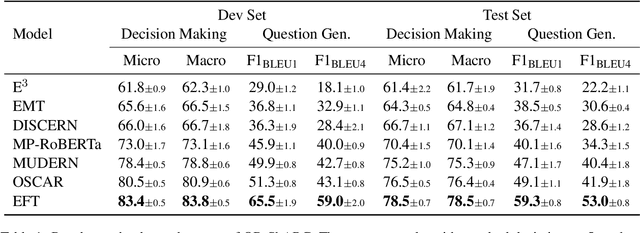 Figure 2 for Bridging The Gap: Entailment Fused-T5 for Open-retrieval Conversational Machine Reading Comprehension