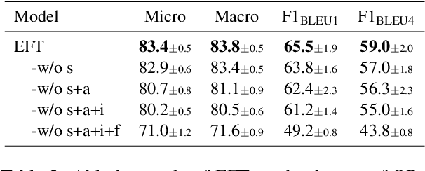 Figure 4 for Bridging The Gap: Entailment Fused-T5 for Open-retrieval Conversational Machine Reading Comprehension