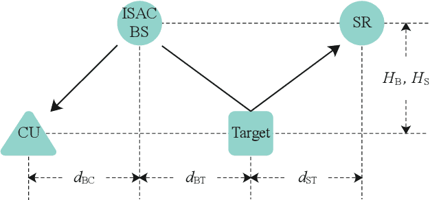 Figure 2 for Fundamental Detection Probability vs. Achievable Rate Tradeoff in Integrated Sensing and Communication Systems