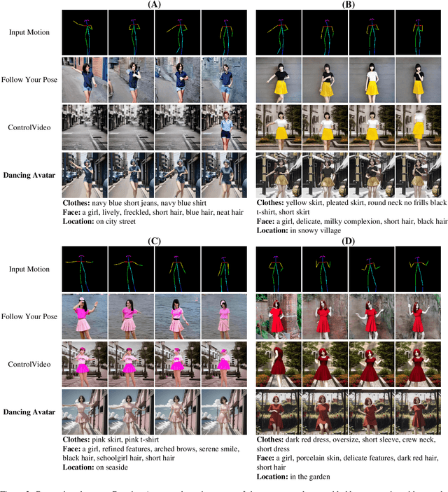 Figure 3 for Dancing Avatar: Pose and Text-Guided Human Motion Videos Synthesis with Image Diffusion Model
