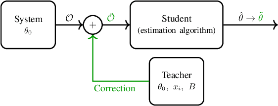 Figure 1 for Optimal Transport for Correctional Learning