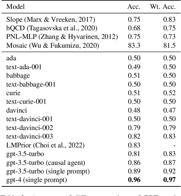 Figure 4 for Causal Reasoning and Large Language Models: Opening a New Frontier for Causality