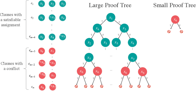 Figure 1 for Monte Carlo Forest Search: UNSAT Solver Synthesis via Reinforcement learning