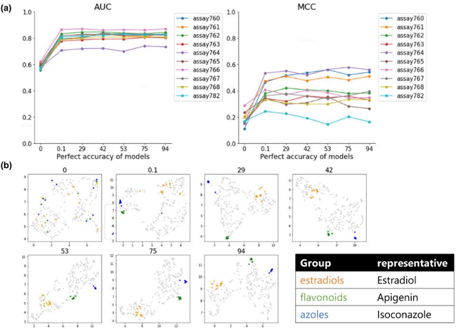 Figure 3 for Investigation of chemical structure recognition by encoder-decoder models in learning progress