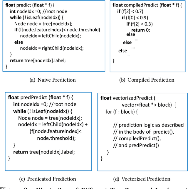Figure 3 for A Comparison of Decision Forest Inference Platforms from A Database Perspective